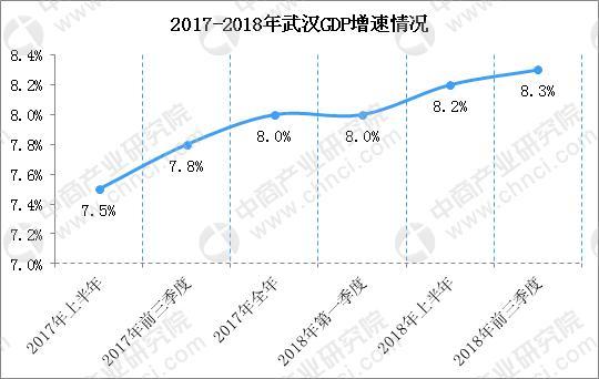 四大新一线城市群,谁将会强势崛起?