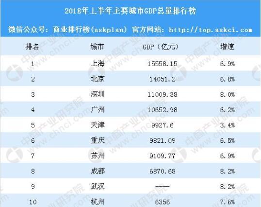 四大新一线城市群,谁将会强势崛起?